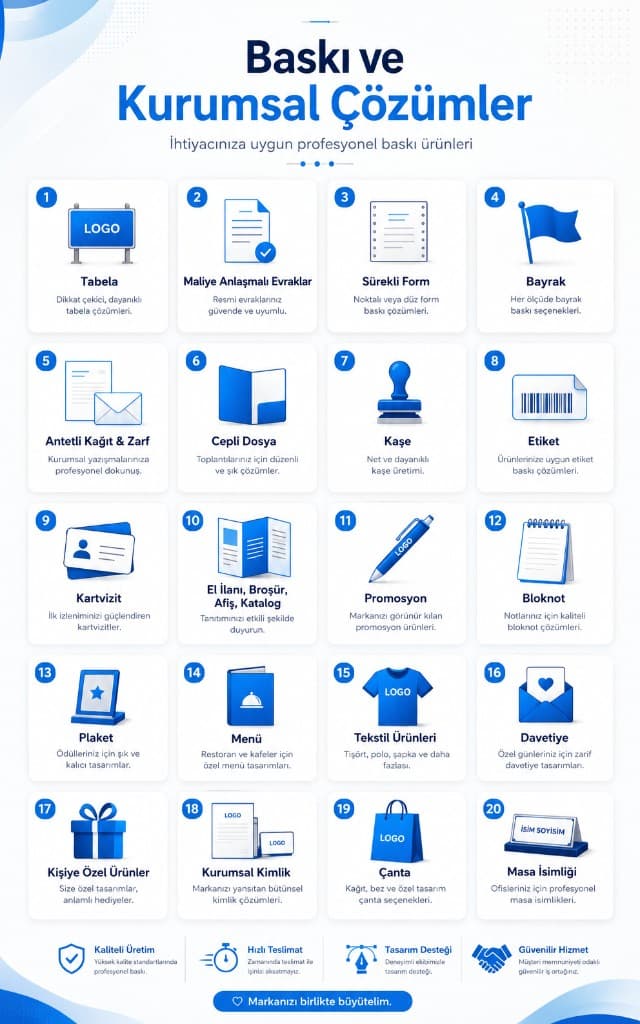Printing and corporate solutions: overview infographic of service areas
